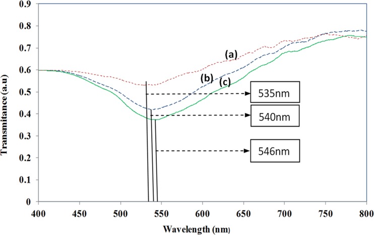 Figure 13