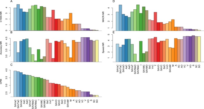 Figure 5.