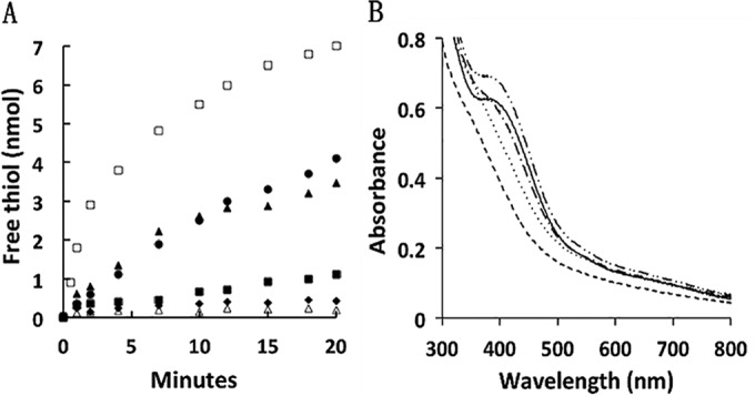 FIG 2 