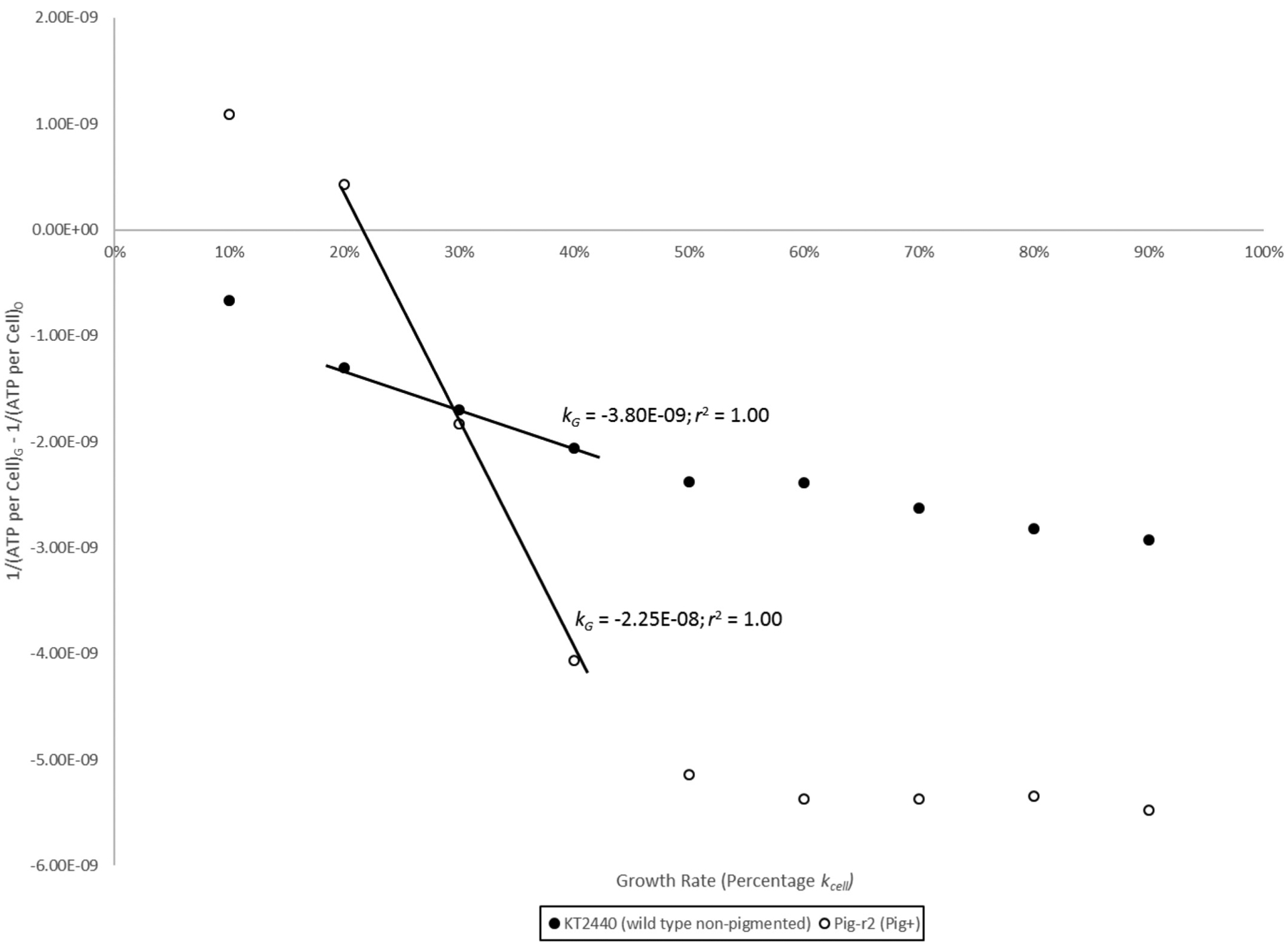 Fig. 9.