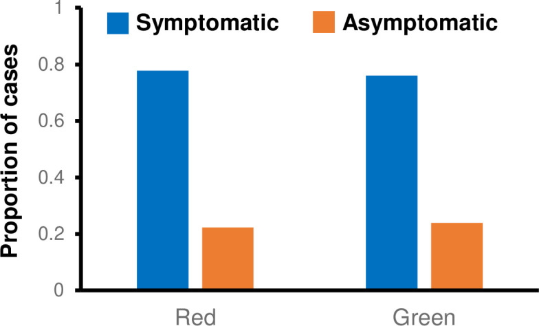 Figure 1—figure supplement 1.