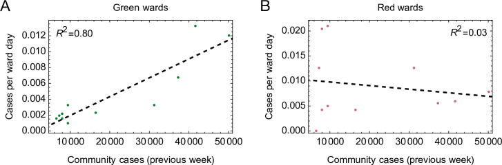 Figure 2—figure supplement 1.