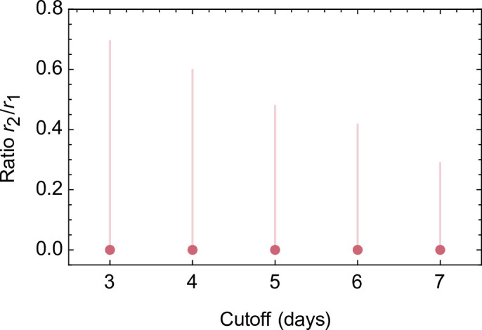 Figure 3—figure supplement 1.