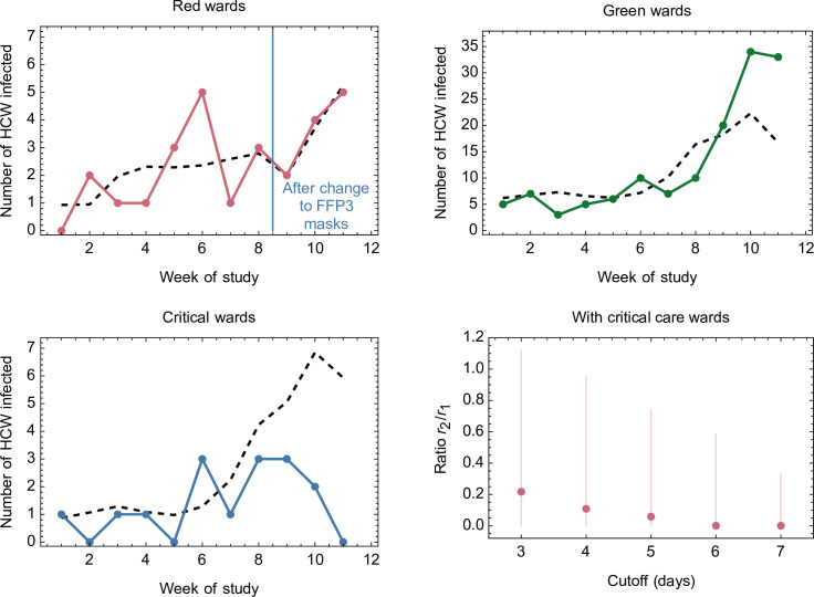 Figure 3—figure supplement 2.