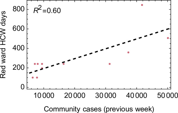 Figure 1—figure supplement 2.