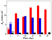 Figure 13
