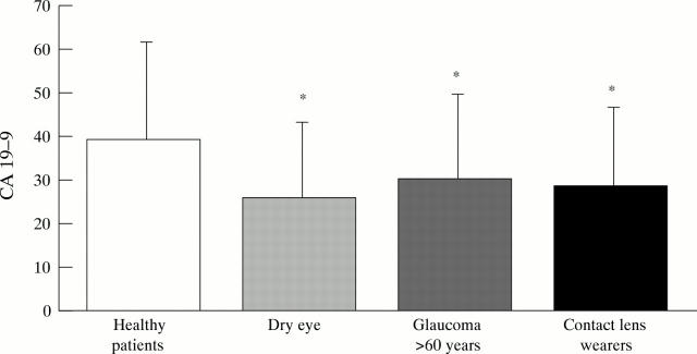 Figure 1  