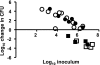 FIG. 6.