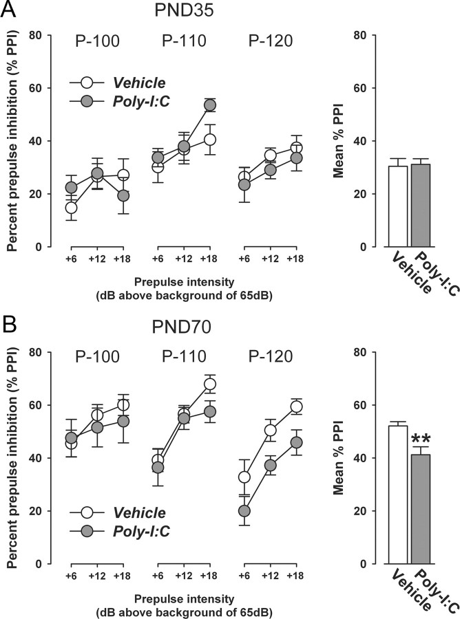 Figure 10.