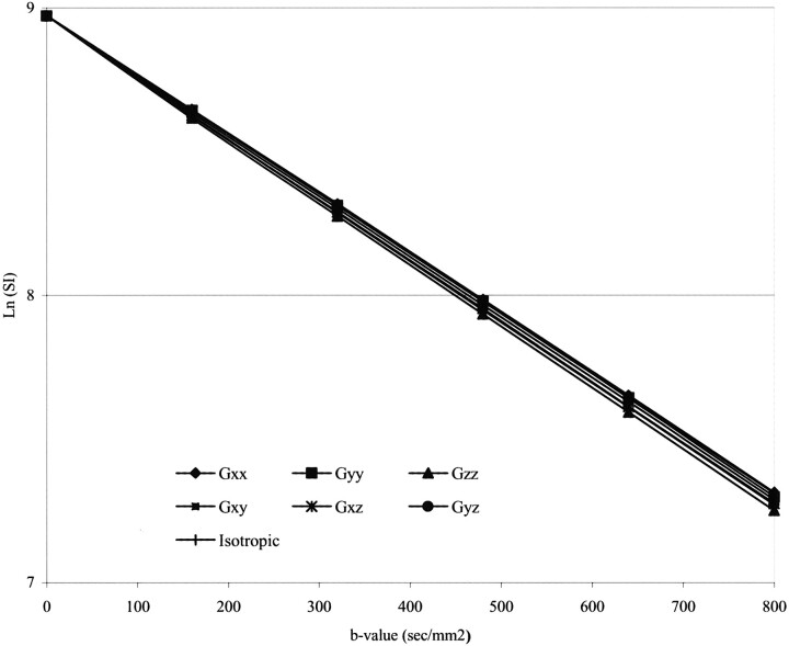 fig 2.