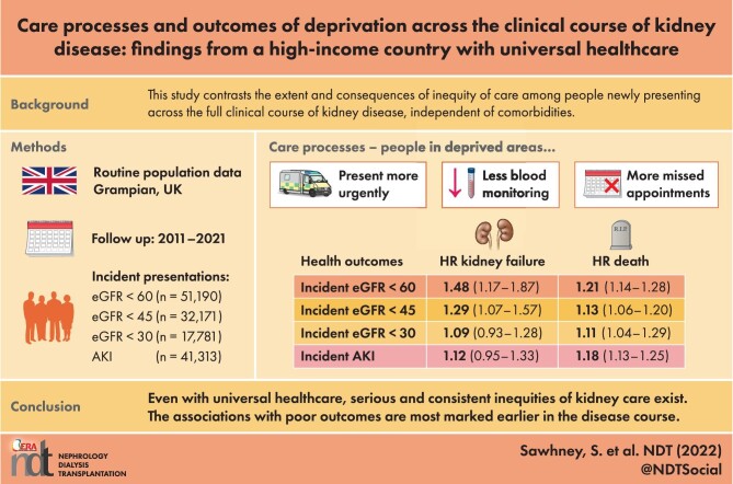 Graphical Abstract