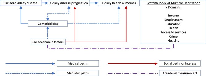 FIGURE 1: