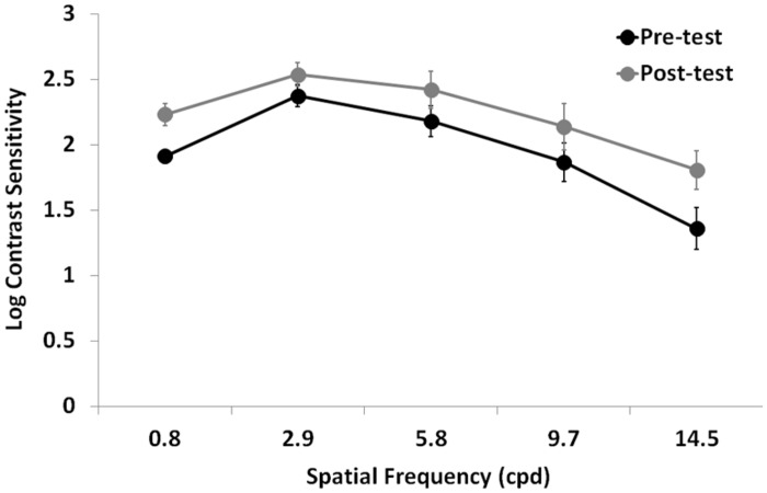 FIGURE 3