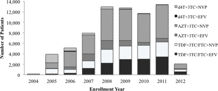 Fig 3