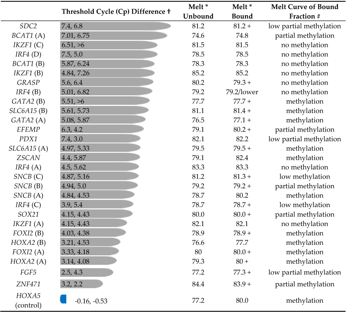 graphic file with name genes-07-00125-i001.jpg