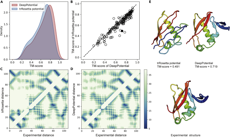 Figure 4