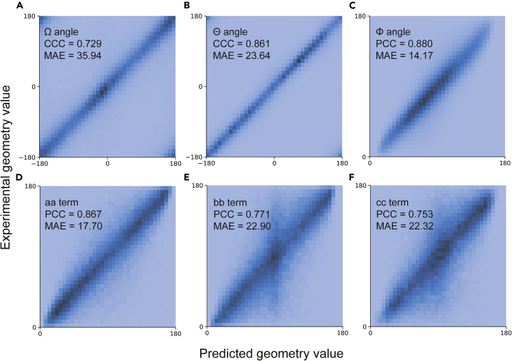 Figure 3