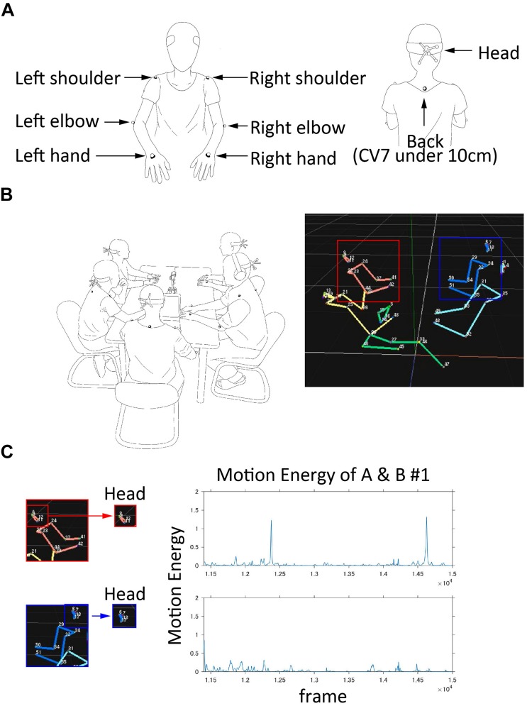 FIGURE 3