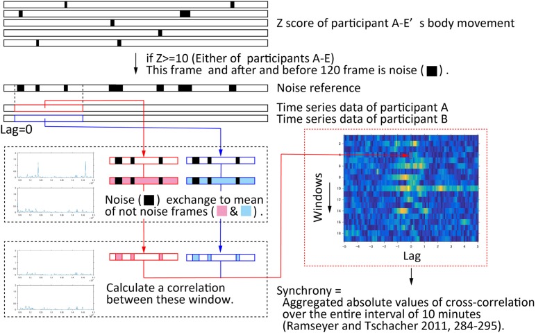 FIGURE 4