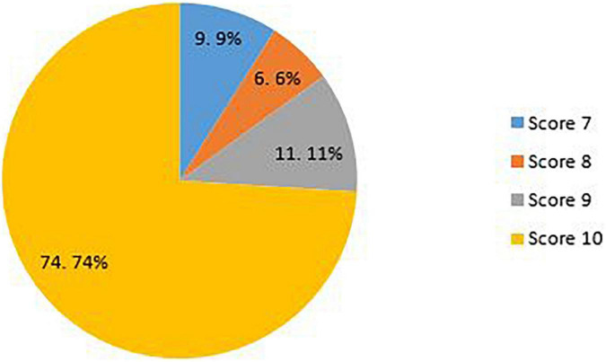 FIGURE 4