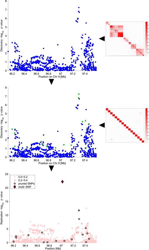 Figure 1