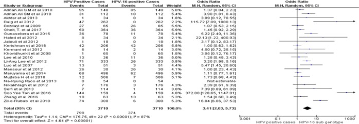 Figure 2A