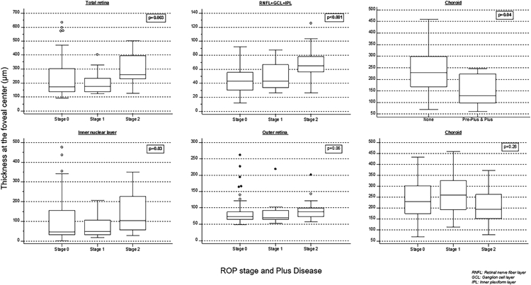 Figure 3: