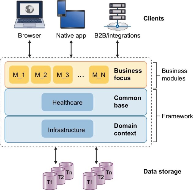 Figure 1: