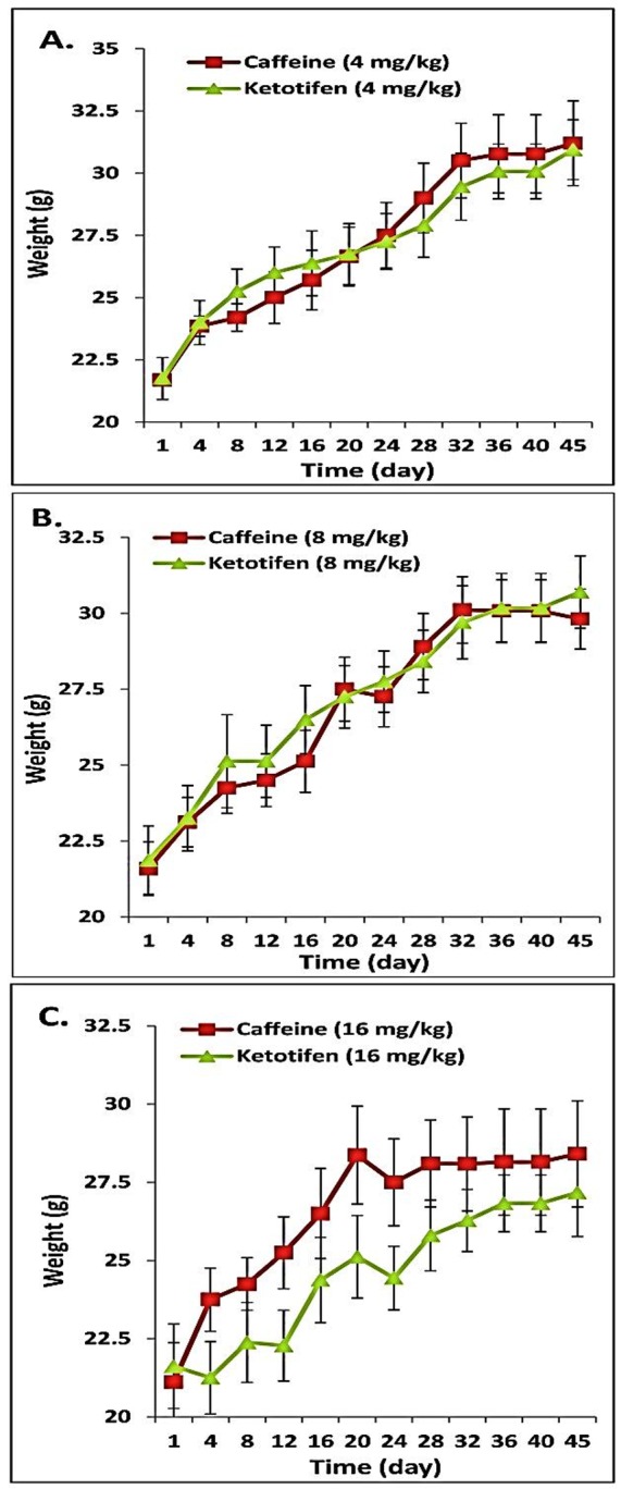 Figure 4 