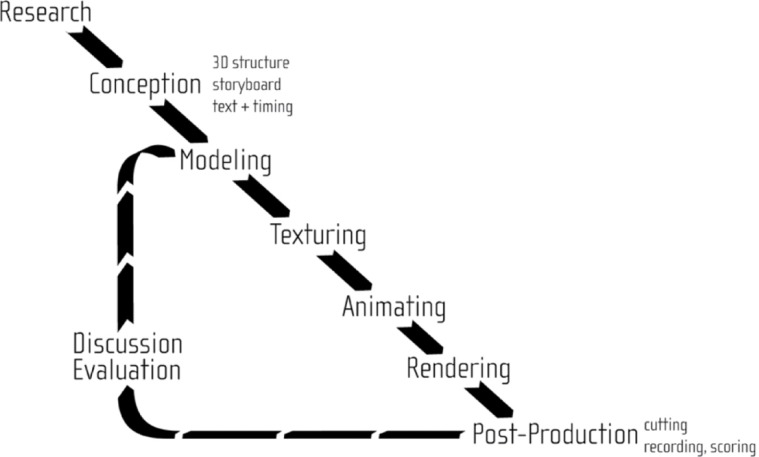 Figure 1: