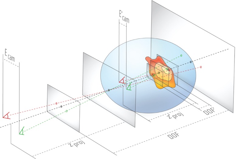 Figure 18: