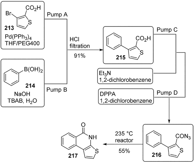 Scheme 59.