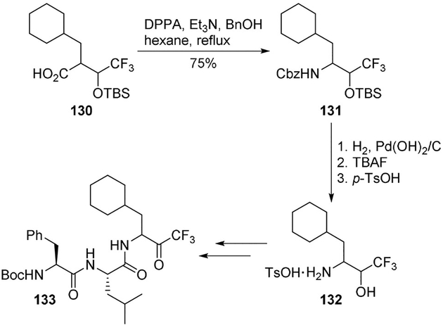 Scheme 35.