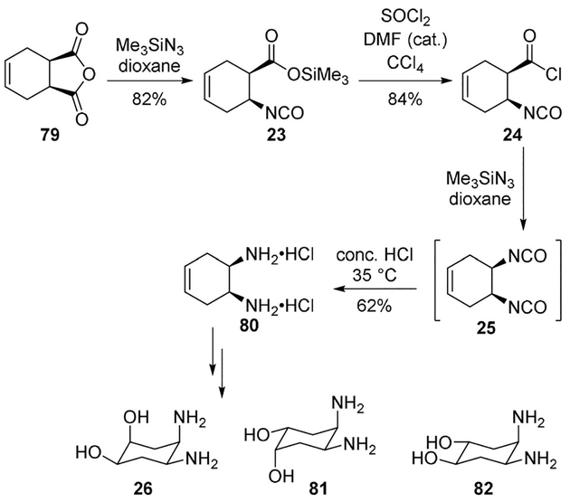 Scheme 21.