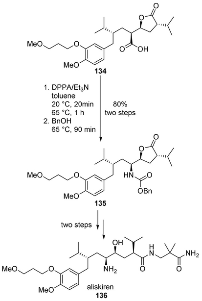 Scheme 36.