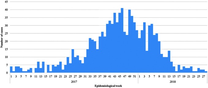 FIG. 1.