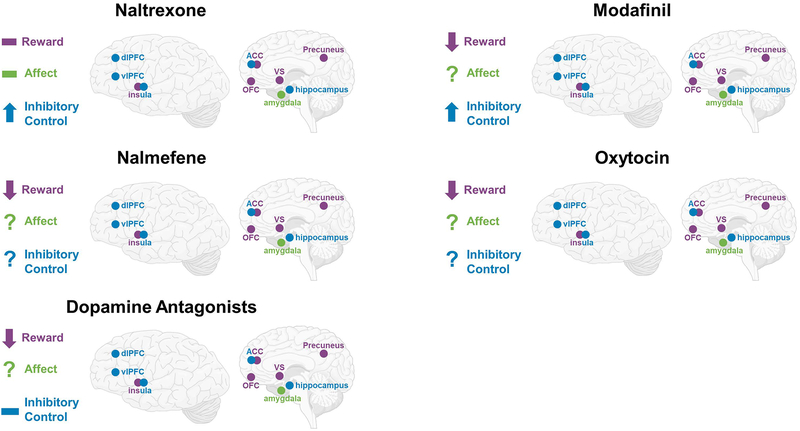 Figure 4: