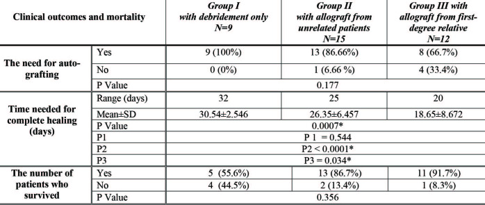 Table II