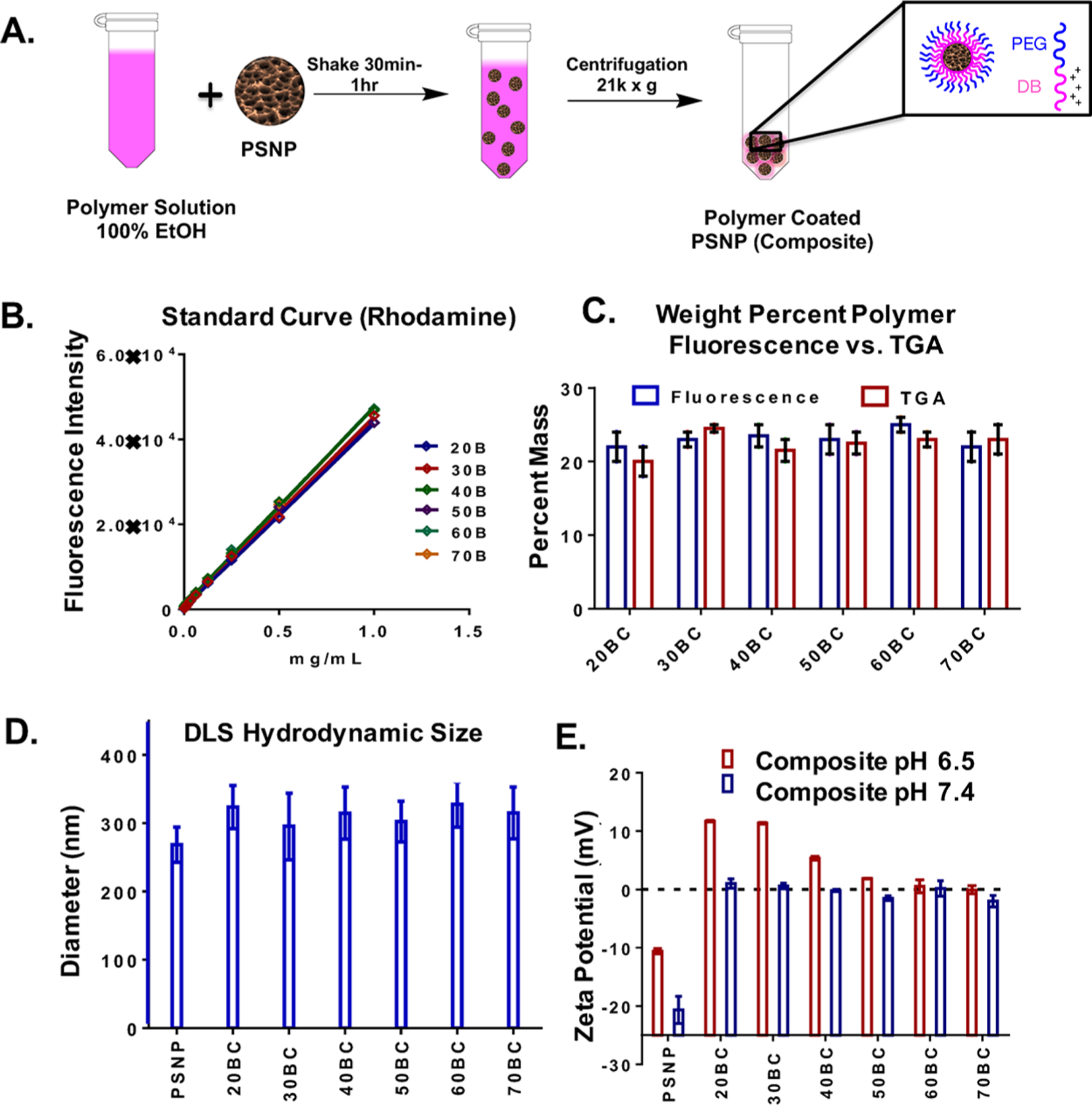 Figure 2.