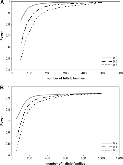 Figure 2.—