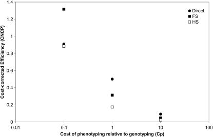 Figure 3.—