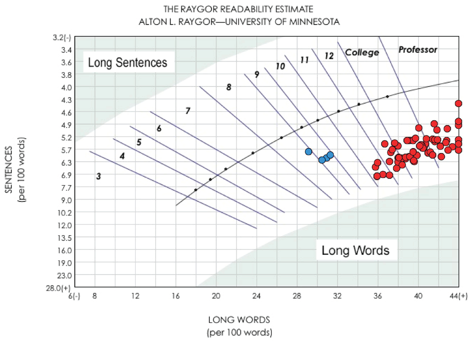 Figure 2: