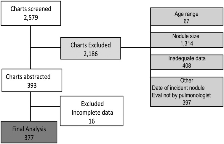 Figure 1 – 