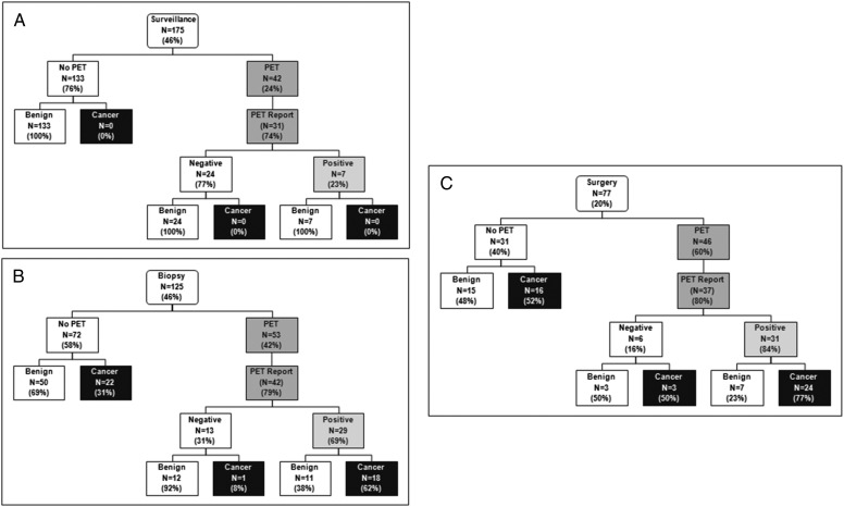 Figure 3 – 