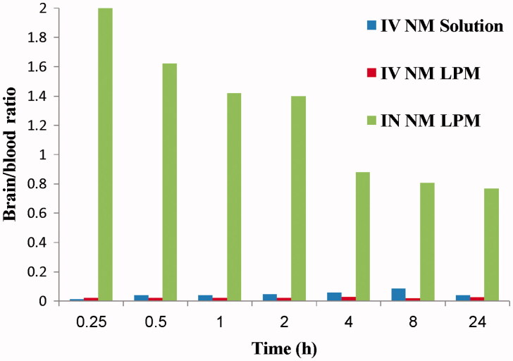 Figure 4.