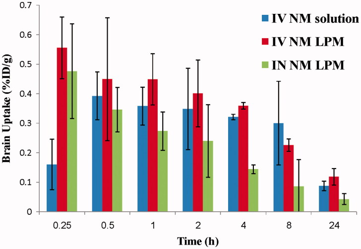 Figure 3.