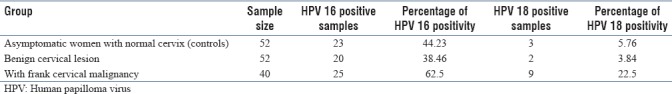 graphic file with name JCytol-36-32-g004.jpg