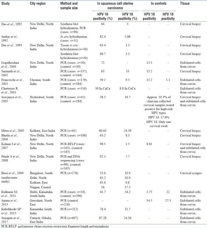 graphic file with name JCytol-36-32-g006.jpg