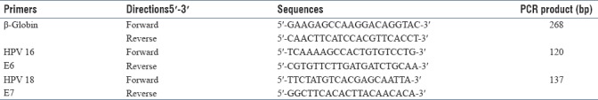 graphic file with name JCytol-36-32-g005.jpg