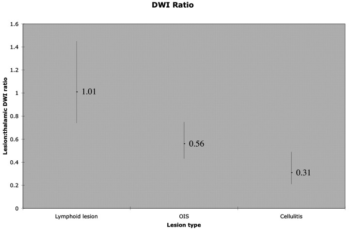 Fig 6.